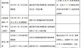 桂平市社坡镇2023年居民医保登记和缴费通告