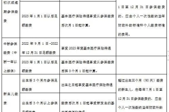 桂平市社坡镇2023年居民医保登记和缴费通告