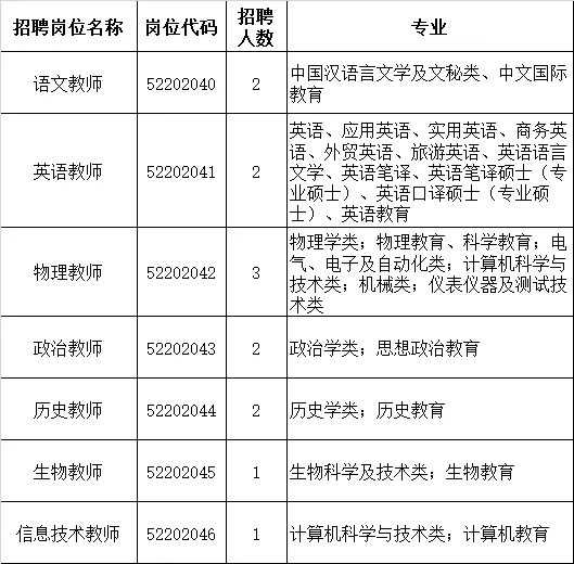 桂平市社坡中学2024年下半年招聘急需紧缺专业高中教师公告